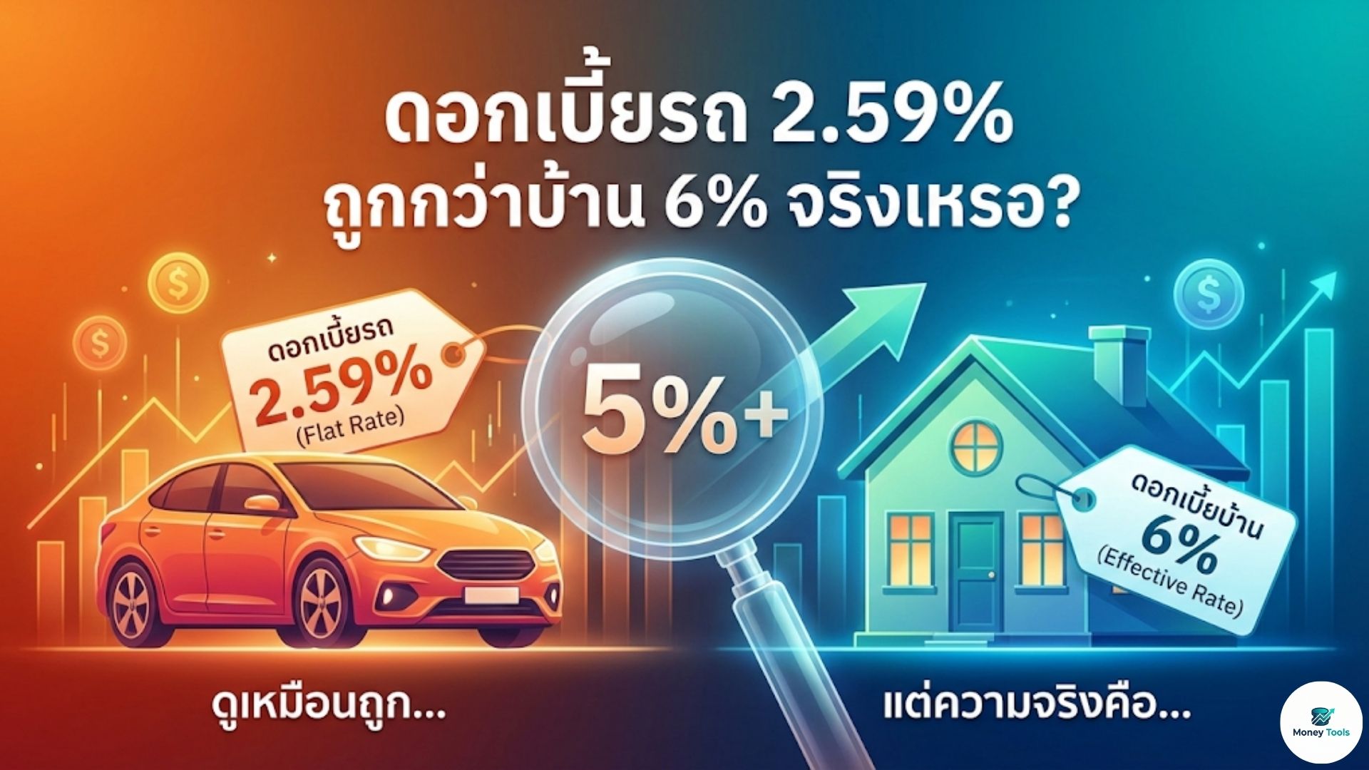 หน้าปกบทความดอกเบี้ยรถ